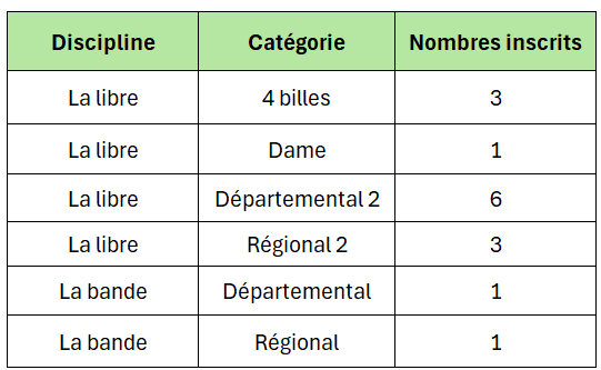 effectif compétition 2026